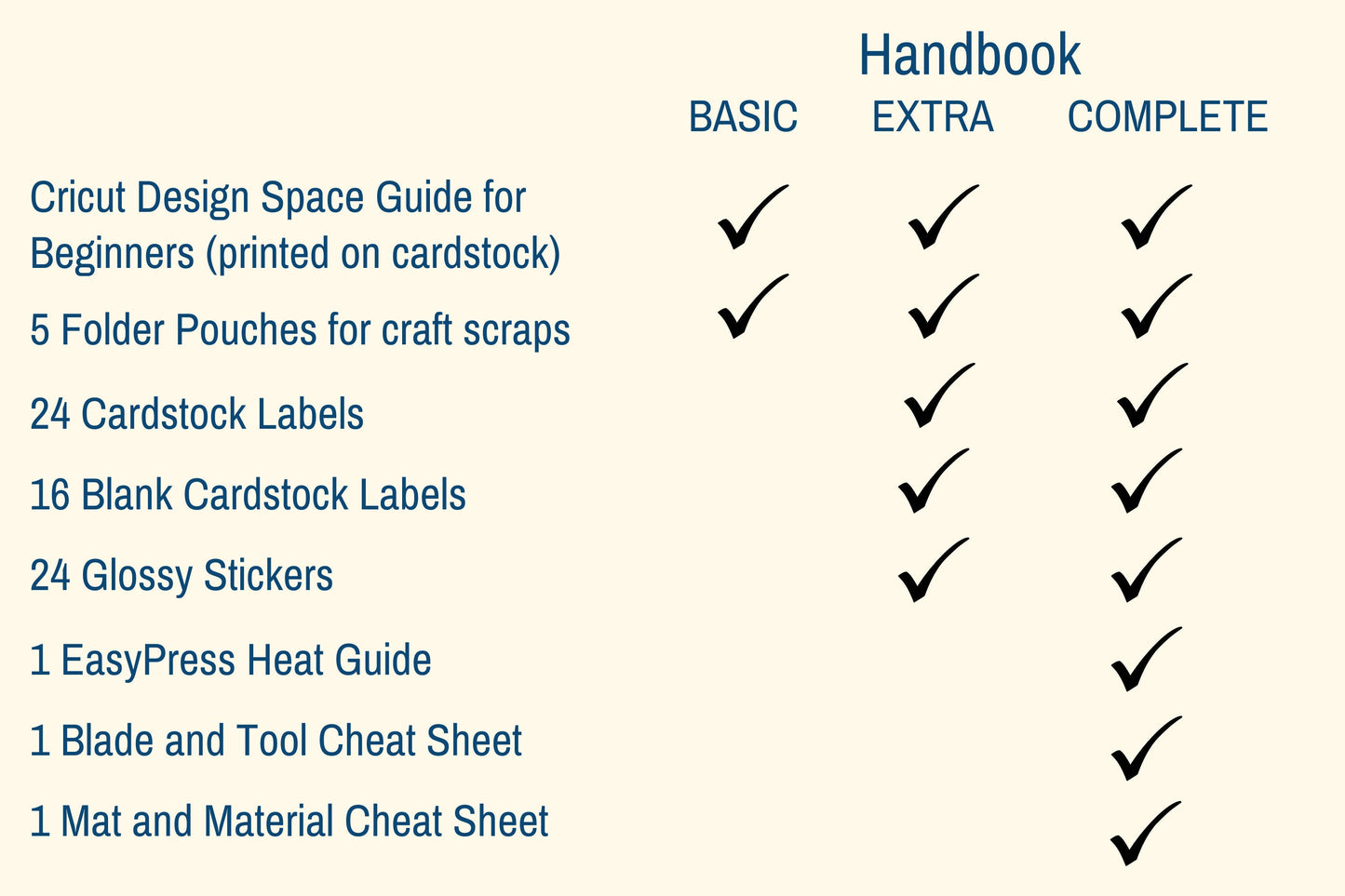 Handbook for Cricut Design Space, Beginners Craft Binder with Instructions Tutorial for Maker, Explore Air 2 3, Joy Heat Guide Cheat Sheet